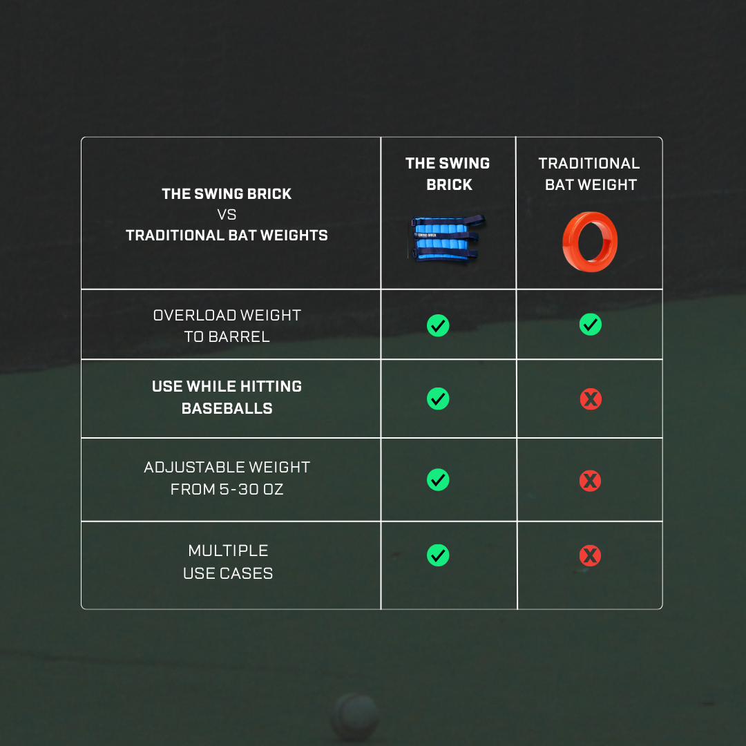 Swing Brick - The Adjustable Baseball Bat Weight Swing Trainer. 5-30 Oz.