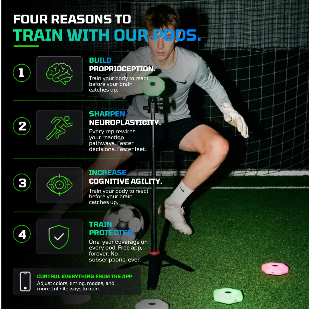 Reaction Training Lights Kit For All Athletes