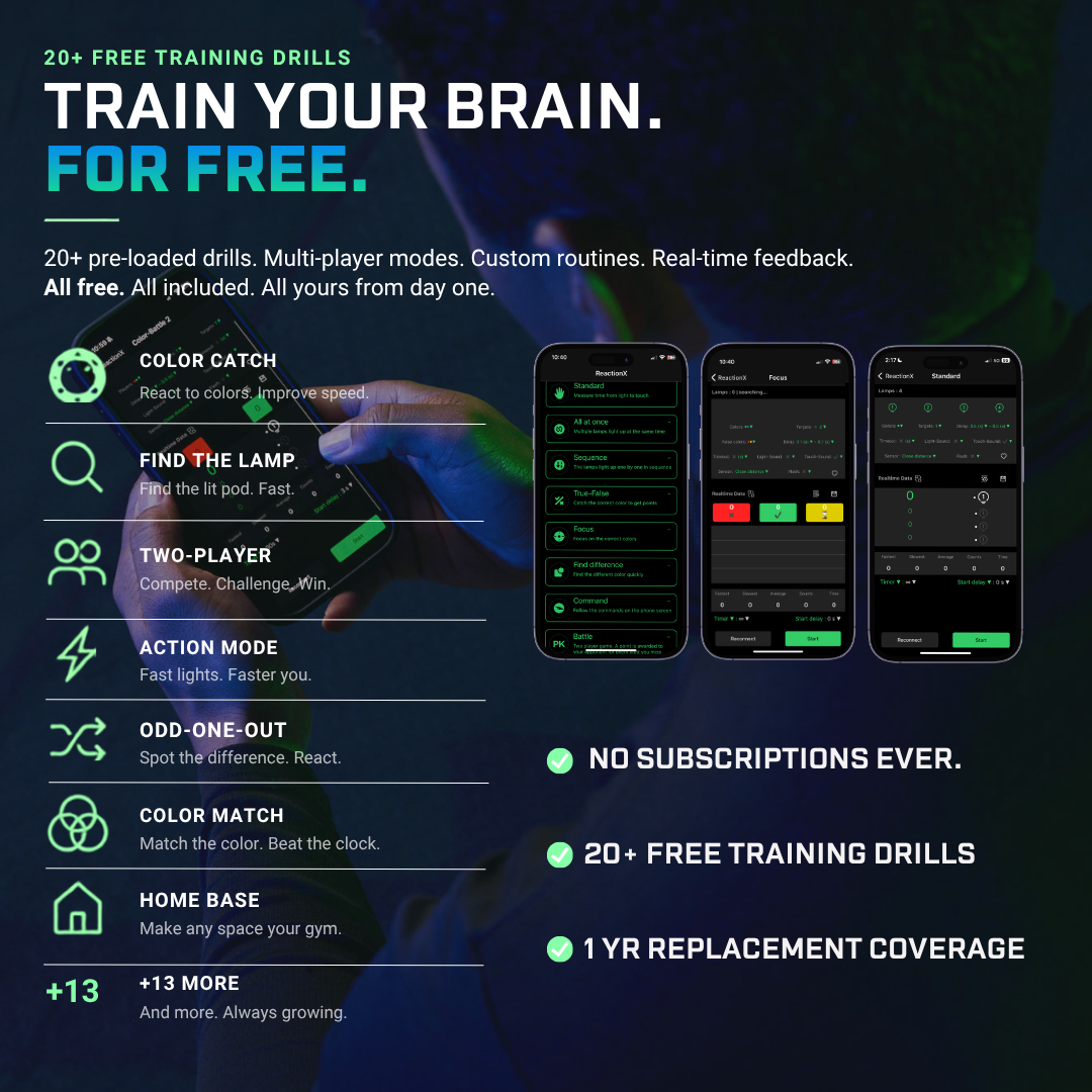 Reaction Training Lights Kit For All Athletes
